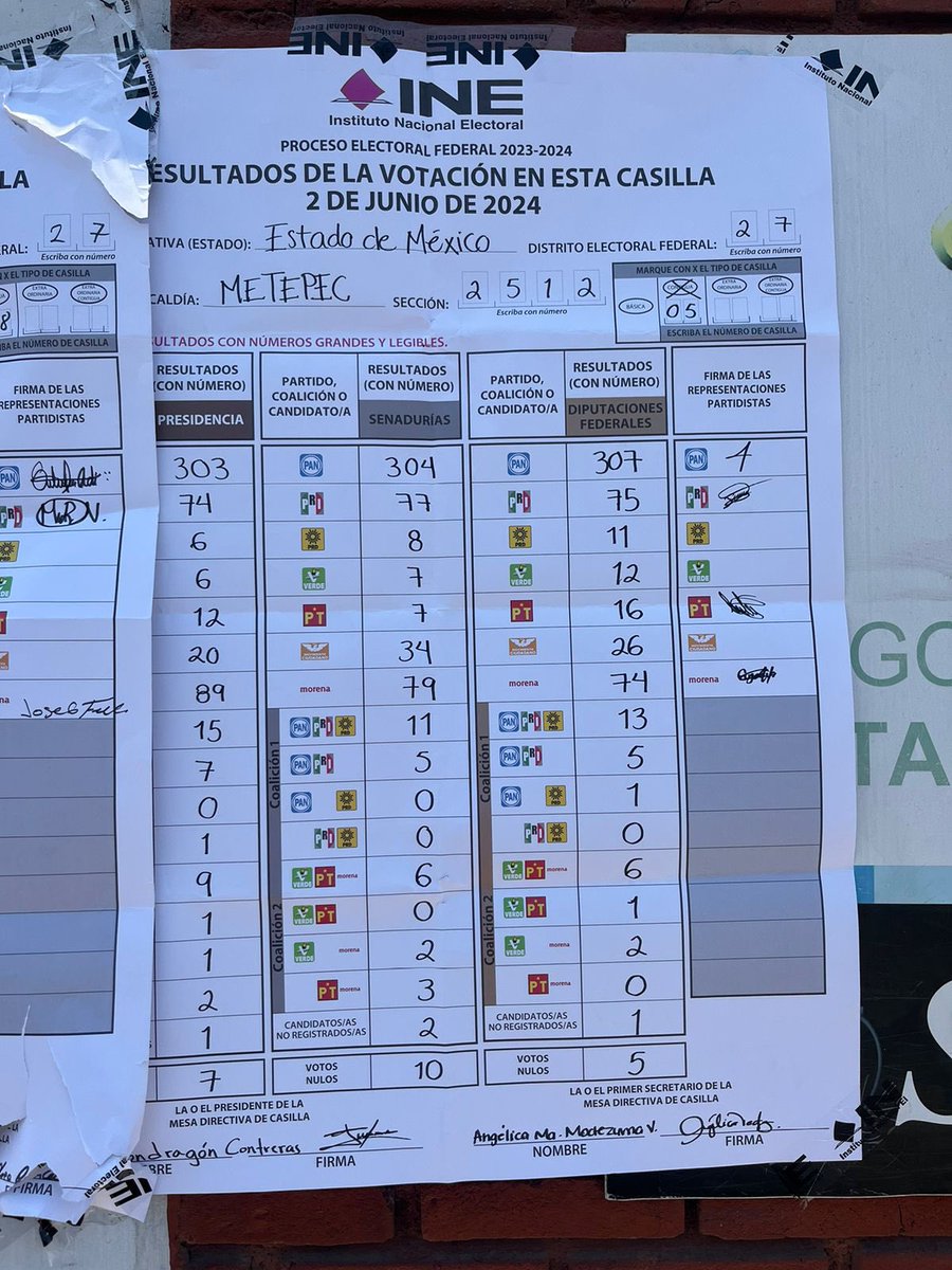 ClauSuare's tweet image. He recibido decenas de mantas por funcionarios de casillas en donde gana por mucho el PAN. Ayúdenme a compartir. Vamos a #Contemos @contar   #FraudeElectoral