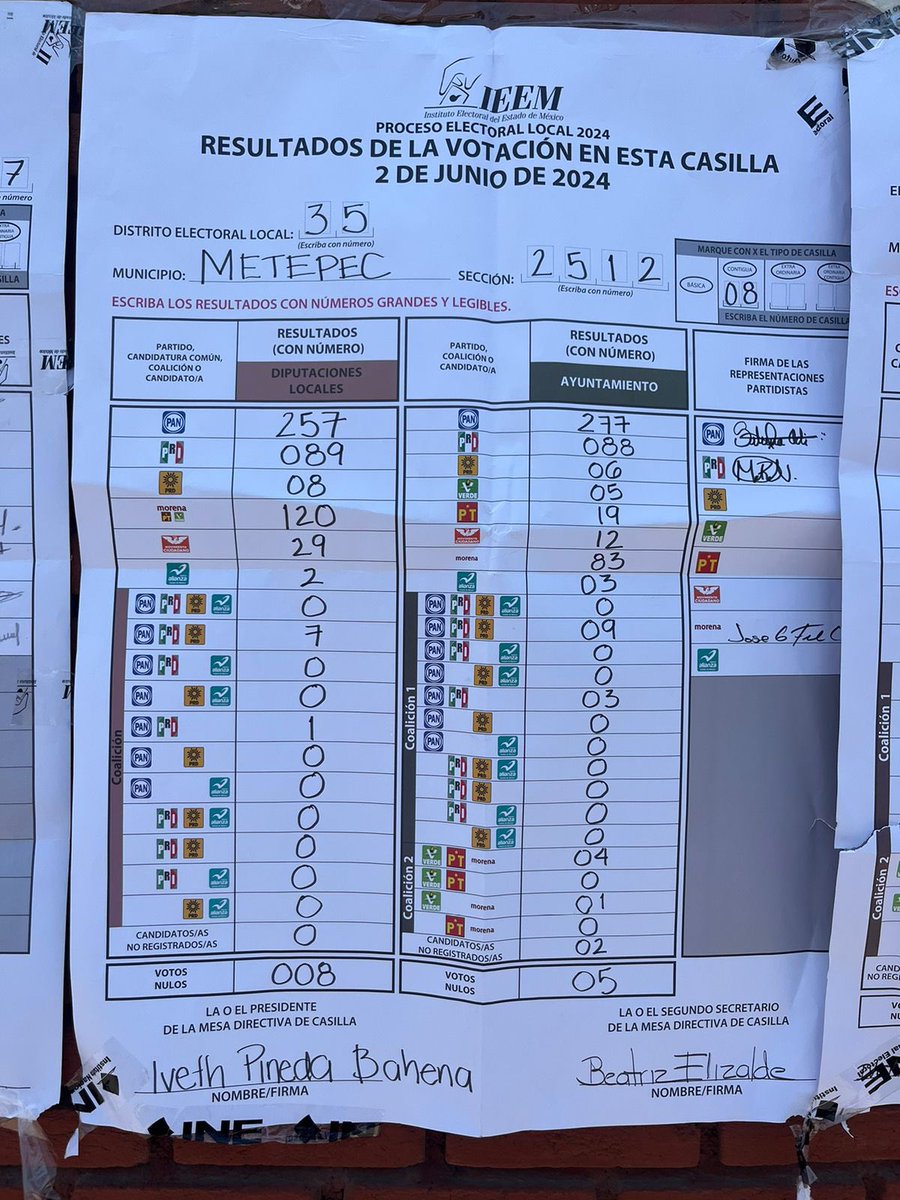 ClauSuare's tweet image. Más sábanas de #Metepec en todas dan el triunfo al PAN. Compartan por favor. #Contemos #VotoxVoto @MXvsCORRUPCION #FraudeElectoral