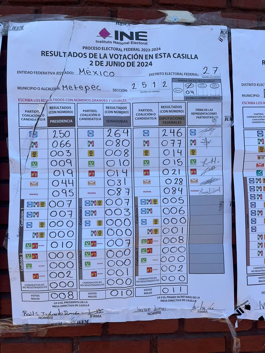 ClauSuare's tweet image. Más sábanas de #Metepec en todas dan el triunfo al PAN. Compartan por favor. #Contemos #VotoxVoto @MXvsCORRUPCION #FraudeElectoral