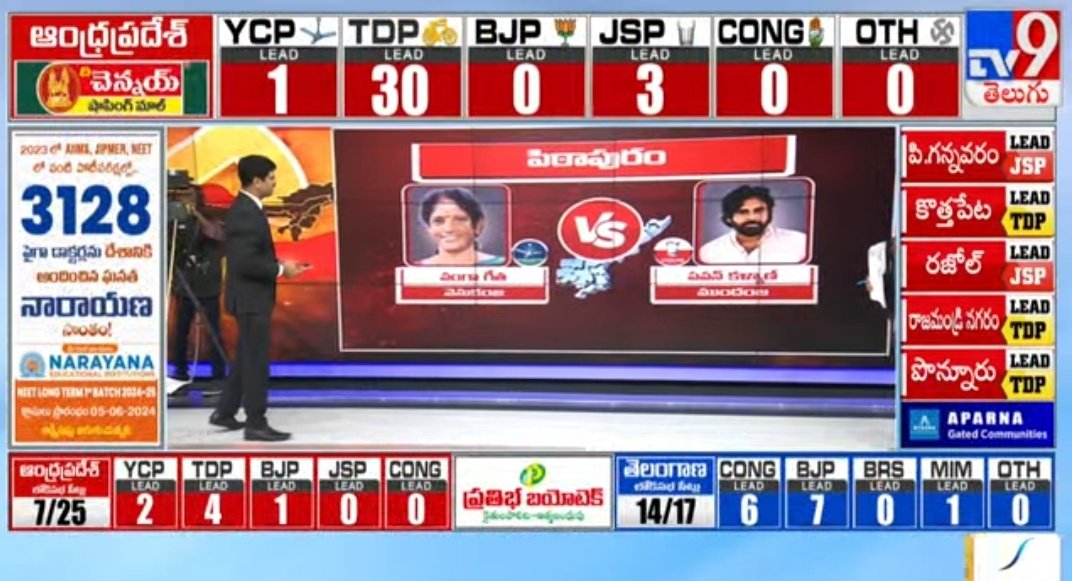 sangepu_7's tweet image. 🤣

#HelloAP