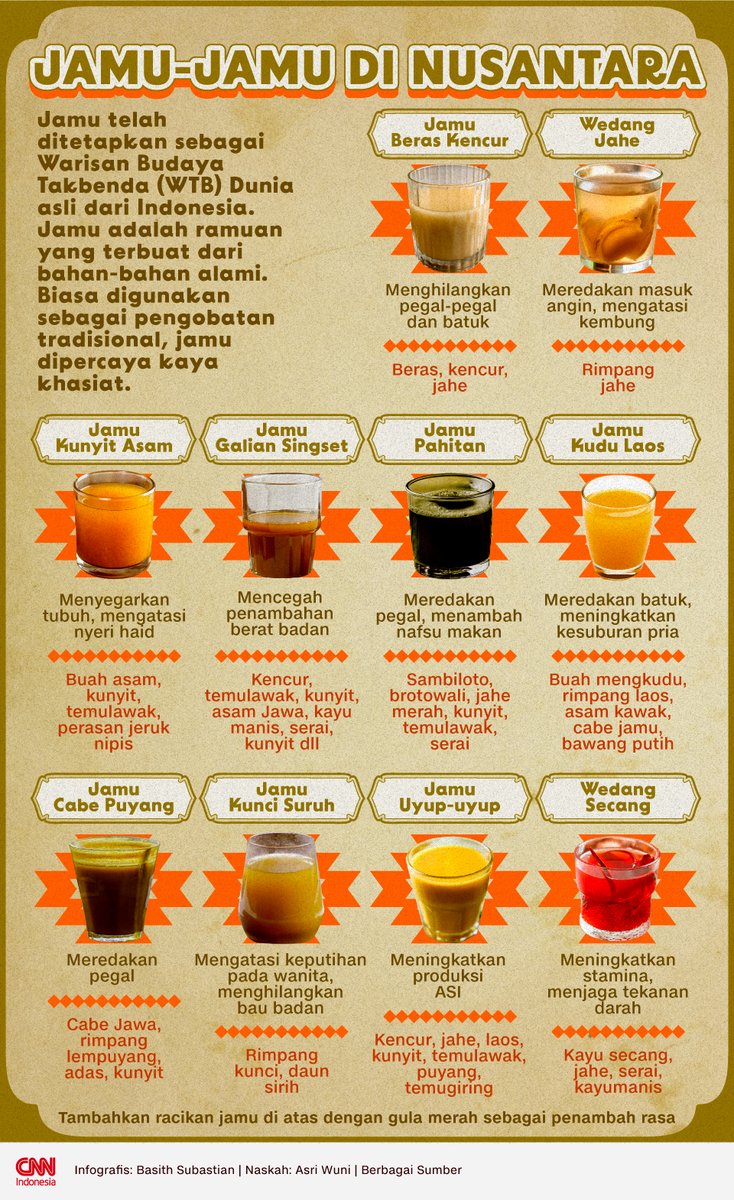 Jamu, ramuan alami asli Indonesia, telah ditetapkan sebagai Warisan Budaya Takbenda Dunia! Jamu beras kencur merupakan salah satu dari banyak jenis jamu tradisional. Ada yang tahu jenis-jenis jamu lainnya? bit.ly/3Vqx7jq #Infografis #CNNindonesia