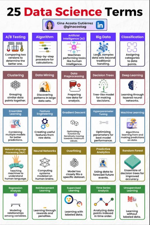 tut_ml's tweet image. FREE Data Science Courses- mltut.com/udacity-free-c…
@KirkDBorne
#MachineLearning #100DaysOfCode #100DaysOfMLCode #Python #womenwhocode #cybersecurity #CodeNewbie #DataScience #DEVCommunity #BigData #Analytics #pythonprogramming #PowerBI #SQL #GenAI #OpenAI #chatgpt4 #AI #GPT5