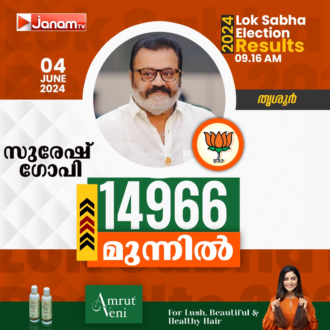 tvjanam's tweet photo. തൃശൂരിൽ
സുരേഷ്ഗോപി മുന്നിൽ
#ElectionsResults #ElectionUpdate #BigBreaking #NarendraModi #RahulGhandhi #BJP #ElectionsResults #400par #18thloksabha #janamtv #janamdigital #janamonline https://t.co/qTBqkYpKLr