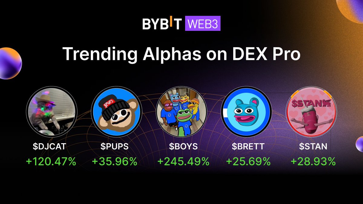 Bybit Alpha tweet media