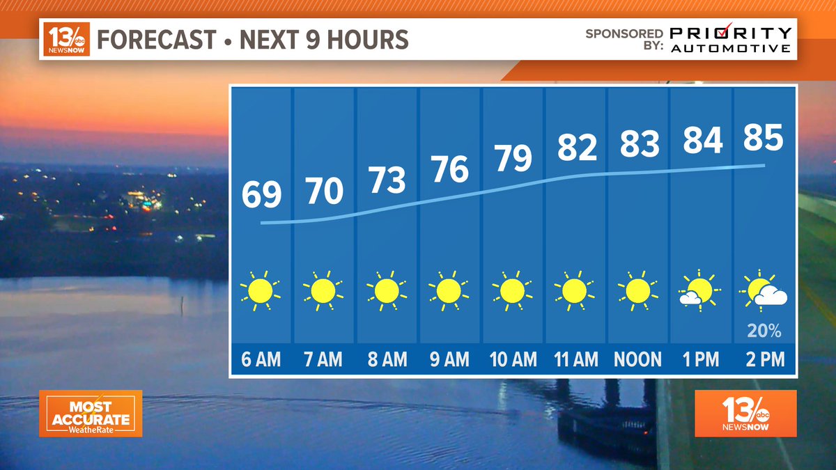 Good morning! It's a beautiful start to our Tuesday around Hampton Roads! #13NewsNow #13Weather #13Daybreakers #vawx #ncwx