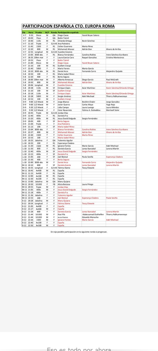 Ya está actualizado el horario de participación de los atletas de <a href="/atletismoRFEA/">atletismoRFEA</a> en <a href="/earoma2024/">Roma2024 European Athletics Championships</a> 
<a href="/MigVillasenor/">Miguel Villaseñor</a> <a href="/jlcalvo_luis/">José Luis calvo</a>