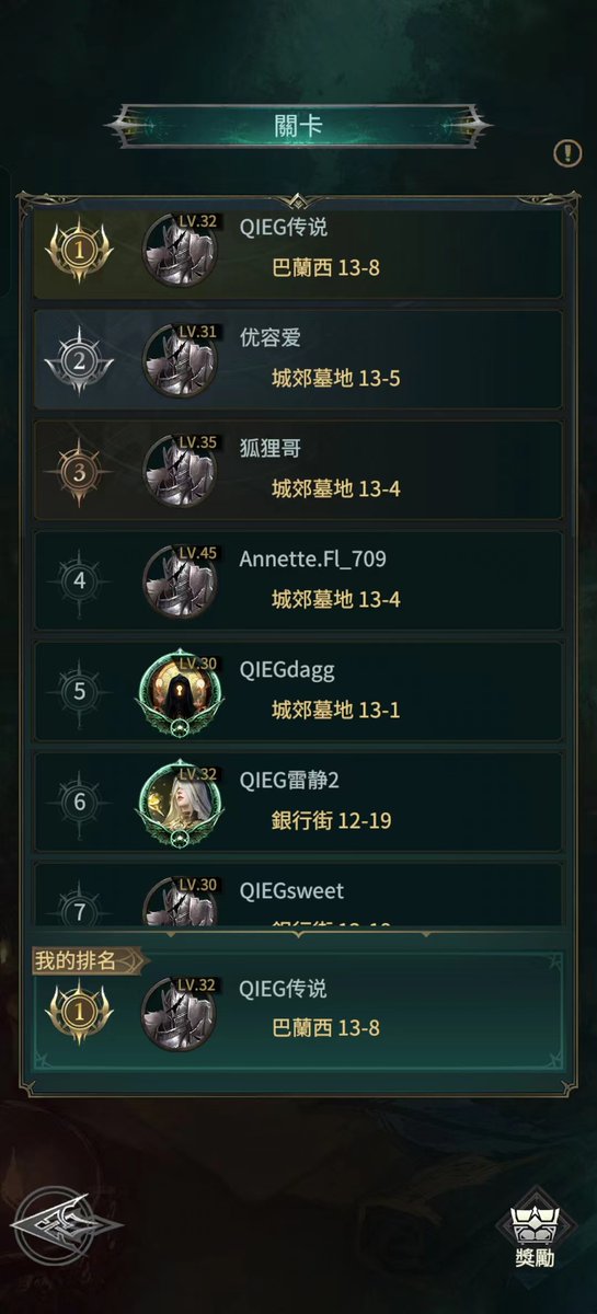 这段时间跟着QIEG的小伙伴们一起玩了CASTILE 也是暂时打到了第一
对于喜欢玩卡牌策略类游戏兄弟们来说可谓是福音了
个人感觉是GAMEFI卡牌类T0级别
下面和打不过关卡的兄弟们分享一下游戏心得
先说重点：游戏站位大于百分之五十的战力
有点像云顶之弈类型的自走棋对位