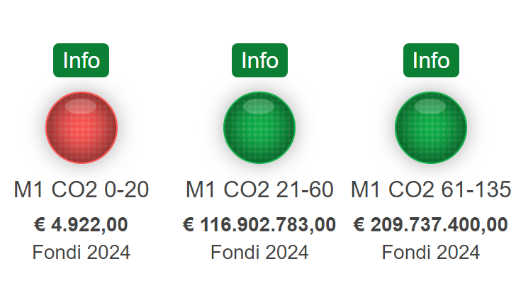 Jamp982's tweet photo. Ciao @elonmusk, yesterday the Italian government released eco-bonuses for cars. Our dear government, your friend, diverted almost all the funds to internal combustion cars, while those for electric cars (less than 20%) ran out in just a few hours. #ecobonus https://t.co/IuZ7JCOuzS