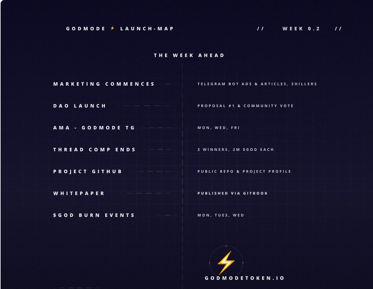 GodMode_eth's tweet photo. The Week Ahead...

⚡️

#GodMode $God https://t.co/P7jOwWAjSG
