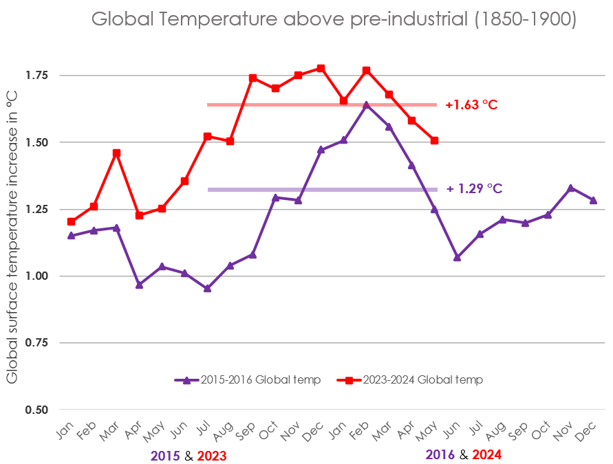 Leon Simons 🌍 tweet media
