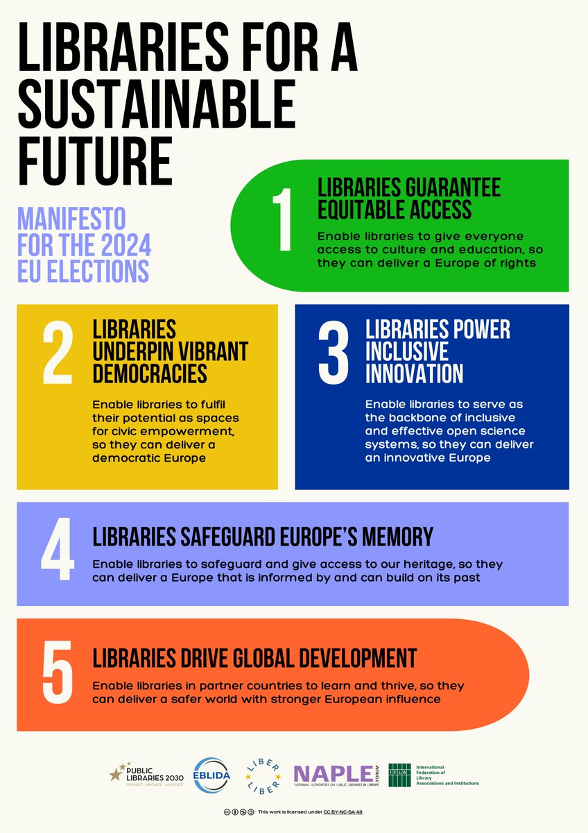 📚📢 Happy #LibraryManifestoDay!

As we head into election week, join us in ensuring that libraries are at the forefront of the agenda. 🗳️ #EUElections2024

The Manifesto 'Libraries for a Sustainable Future' is now available in 16 languages! 🌍✨

➡️eblida.org/happy-library-…