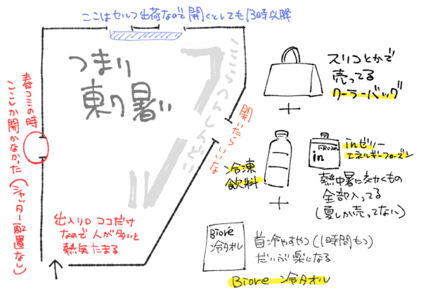 気軽にできる熱中症対策 