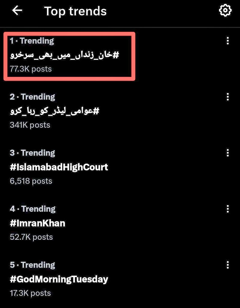 Alhamdulillah, since three days this #-tag #خان_زنداں_میں_بھی_سرخرو is continuously running on the top of the panel. After the victory of IK in the cipher case &amp; the end of continuous false cases, ppl are saying that even in jail, Khan has become a winner &amp; has been proven true.