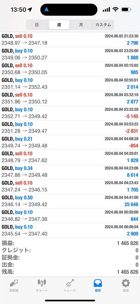 今週+140万。放置してて久々に見たけど、まあまあですね。

今はエヌディビア(NVDA)株が爆上がり中で、株も小資金で勉強中。学ぶって楽しい。