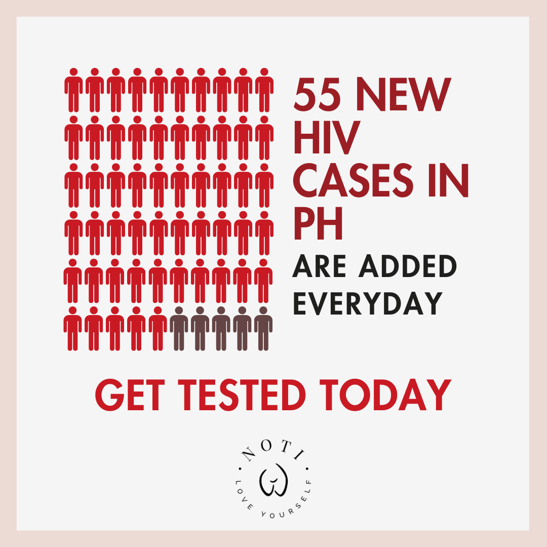 NotiPhilippines's tweet photo. The Philippines grapples with a significant health challenge, reporting over 55 new HIV cases daily, placing it among the highest globally.
Help us fight HIV: GET TESTED TODAY!
#iamnoti #HIVawarenessPH #StopHIVPH #HIVtesting #EndHIVstigma #UequalsU https://t.co/ILIlucUbsE