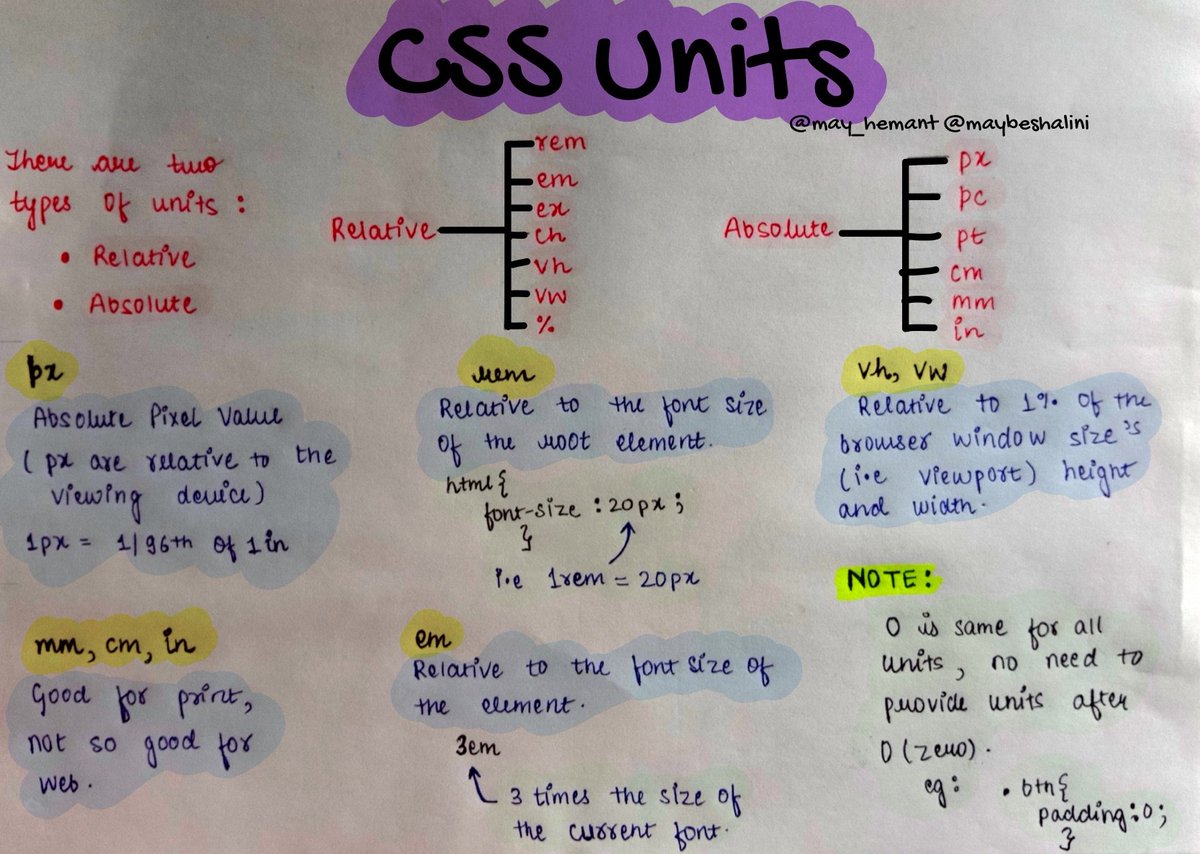 maybeshalinii's tweet photo. Day 7 of #60daysofMERN π
Topics Covered:
- CSS Display Properties
- CSS Positioning Properties
- CSS units
CSS Display Properties
The display property in CSS is used to control the layout and rendering of elements on a web page.
1. block
- The element is displayed as a block-level element.
- Takes up the full width of its parent container by default.
- Starts on a new line, and any subsequent elements are pushed to the next line.
2. inline
- The element is displayed as an inline-level element.
- Takes up only as much width as necessary and does not start on a new line.
- Allows other elements to flow around it.
3. inline-block
- Combines characteristics of both block and inline.
- The element is formatted as an inline element but can have width and height set like a block element.
- Does not start on a new line and allows other elements to flow around it.
CSS Positioning Property
The position property in CSS is used to control the positioning of elements on a web page. It allows you to specify how an element is placed in relation to its containing element and other elements.
1. static
- Default value for all elements.
- Elements are positioned according to the normal flow of the document.
- top, right, bottom, and left properties have no effect.
2. relative
- Element is positioned relative to its normal position in the document flow.
- top, right, bottom, and left properties move the element from its normal position without affecting the layout of other elements.
3. absolute
- Element is removed from the normal document flow and positioned relative to its nearest positioned ancestor (an ancestor with a position value of relative, absolute, fixed, or sticky). If no such ancestor exists, it is positioned relative to the initial containing block (typically the <html> element).
- Other elements are positioned as if the absolutely positioned element does not exist.
4. fixed
- Element is removed from the normal document flow and positioned relative to the viewport (the browser window).
- Stays in the same position even when the page is scrolled.
5. sticky
- Element is treated as relative until it crosses a specified threshold, at which point it is treated as fixed.
- Useful for elements that should stick to the viewport while scrolling within a container.
CSS Units
CSS units are used to specify various measurements for styling web elements, such as dimensions, spacing, font sizes, and more.
1. Absolute Units
Absolute units are fixed and do not change based on other elements or the viewport. They are best used when the exact size of an element is critical.
eg: px (pixels), cm (centimeters), mm (millimeters) etc.
2. Relative Units
Relative units are relative to other measurements, such as the parent elementβs size or the viewport. They are useful for creating flexible and responsive designs.
eg: % (percentage), em, rem (root em), vw (viewport width) etc.