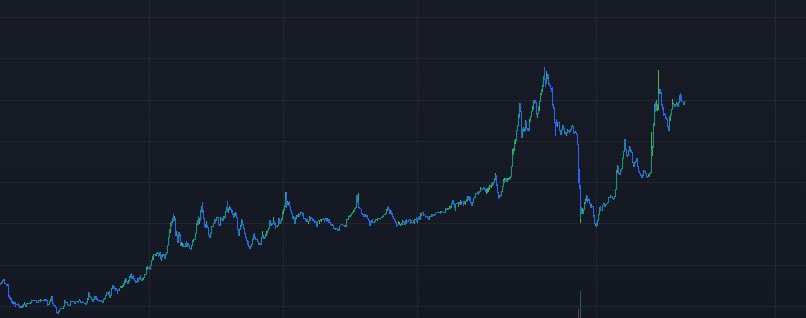 Called $BRETT day 1 publicly on all my socials… it hit 1B market cap <a href="/BasedBrett/">Brett</a> 

It’s been pinned in my tg for months👇
t.me/caseycallouts

But be completely honest did some shmuck whisper u some fud? Or did you stand tall with conviction??

Winners win, losers lose…