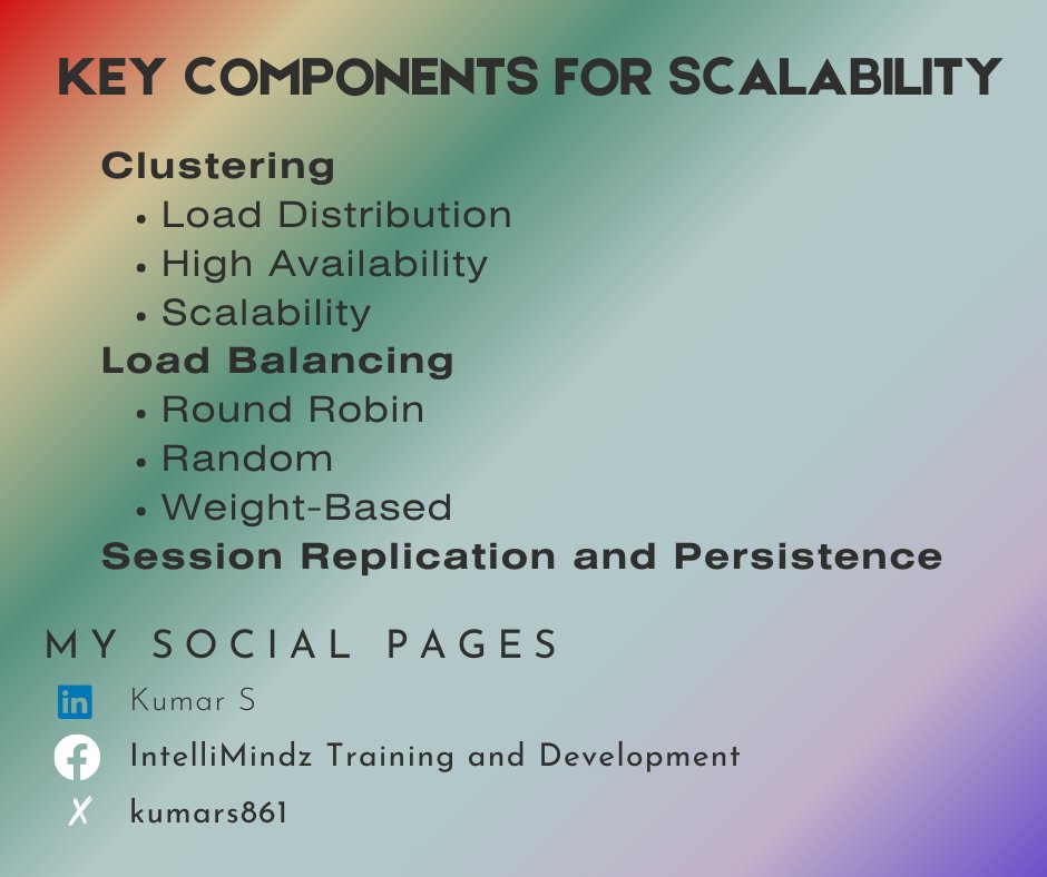 kumars861's tweet image. Discover the key strategies and best practices for achieving scalability,reliability and high performance.
#OracleWebLogic #Scalability #EnterpriseApplications #CloudComputing #LoadBalancing #Clustering #SessionManagement #HighAvailability #PerformanceTuning #JavaEE
