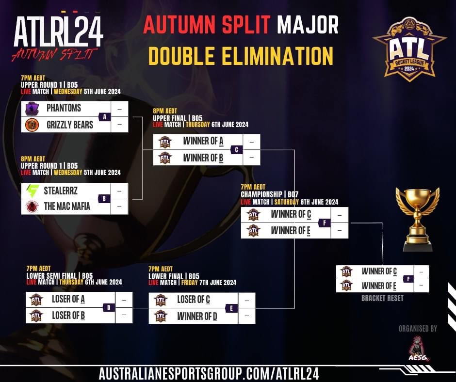 Australian eSports Group tweet media