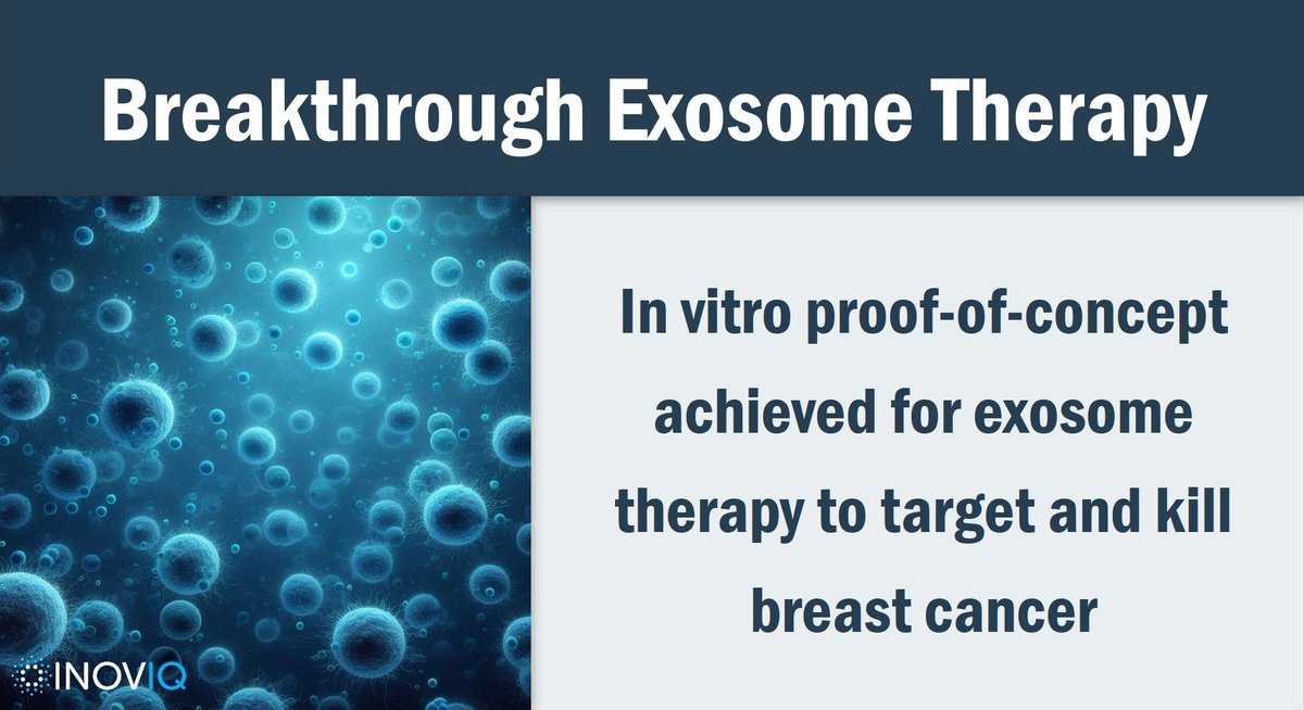 <a href="/INOVIQLtd/">INOVIQ Ltd (ASX:IIQ)</a> released in-vitro POC data showing its engineered exosomes (EEVs) target and kill breast cancer.

Highlights:
✔ Breast cancer targeting proteins (CARs) expressed in immune cell-exosomes
✔ EXO-ACE™ isolation delivers 80% recovery and 95% purity 
✔ 75% breast cancer