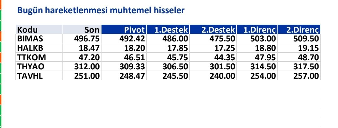 📌 İş Yatırım tarafından yayınlanan 04.06.2024 tarihli teknik rapora göre bugün hareketlenmesi muhtemel hisseler

📍 #BIMAS
📍 #HALKB
📍#TTKOM
📍#THYAO
📍#TAVHL

Kaynak: iş yatırım