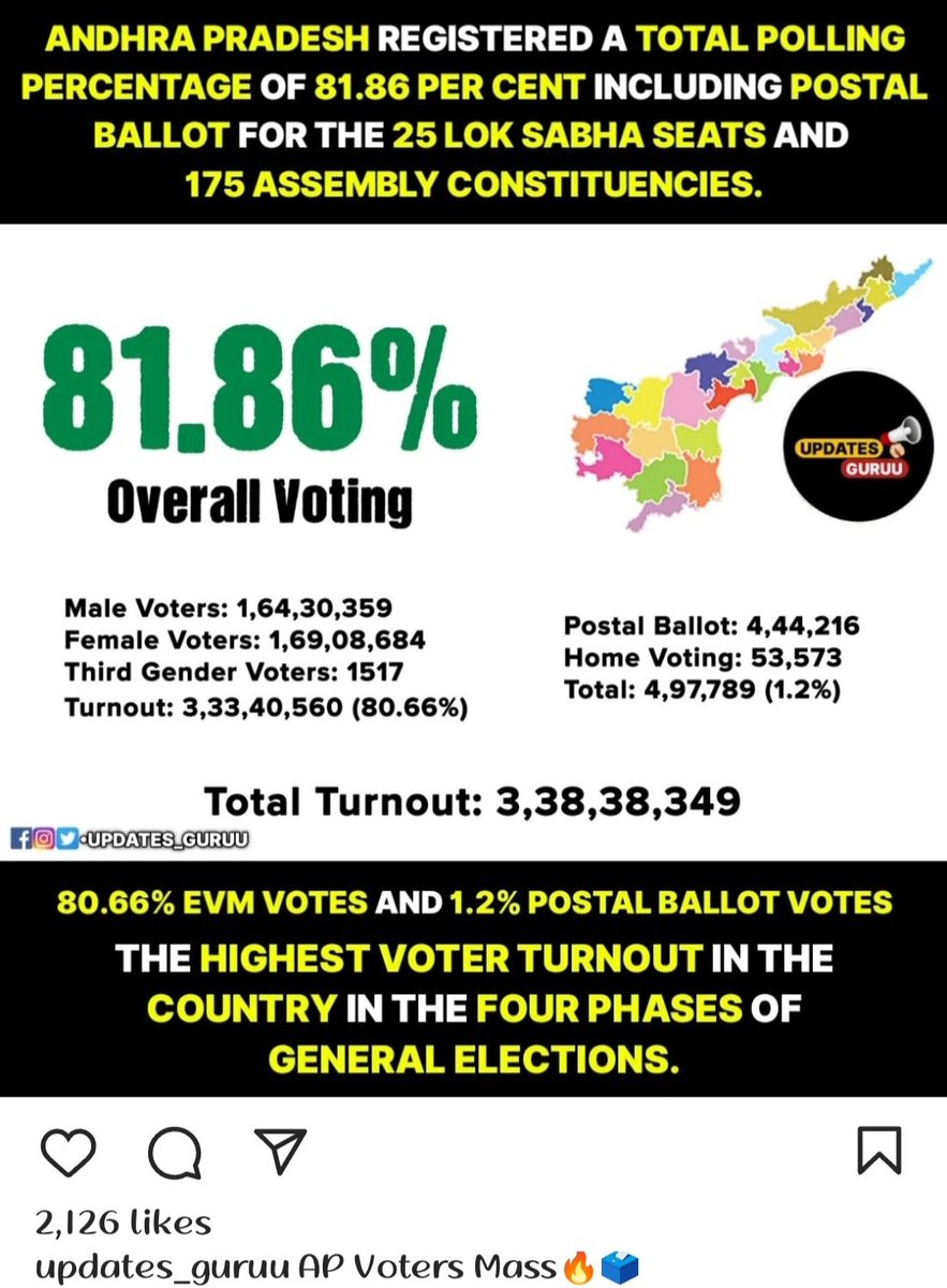 Aakash36349070's tweet photo. A few janasainiks mocked voters last time..Believe in AP voters..they always choose correctly irrespective of freebies &amp; money..kudos to AP voters..
#APElections2024 #APElectionResults2024
#pawankalyan
#janasena
#kutamitsunami
#AndhraPradesh 
#pitapuram #HelloAP_ByeByeYCP https://t.co/DSeZrqIpmb