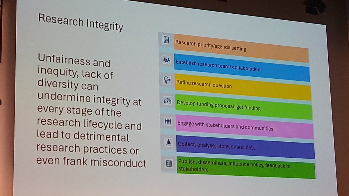 natssimon's tweet photo. #WCRI2024 A key question for the #CapeTownStatement. Unfairness, inequity and lack of equality can undermine integrity https://t.co/kXbmlnkdr5