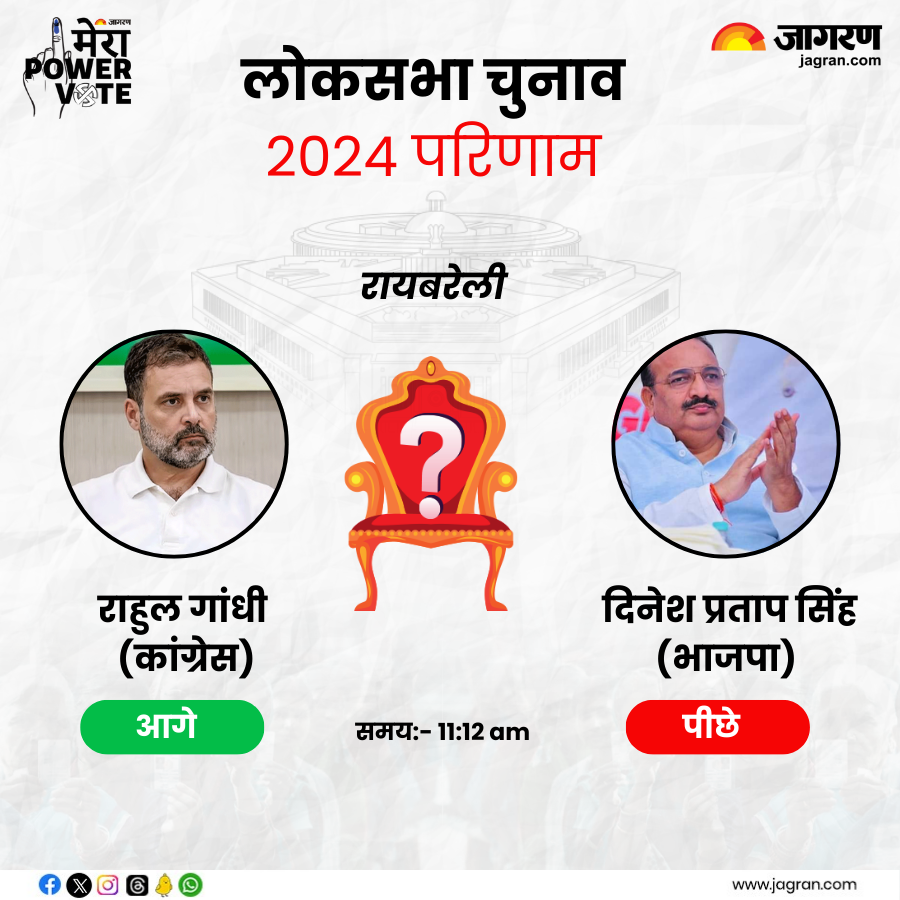 JagranNews's tweet photo. Raebareli Lok Sabha Chunav Result 2024: रायबरेली में बढ़ रहा वोटों का अंतर, राहुल गांधी 76881 वोटों से आगे; जानें पल-पल की अपडेट।

#Raebareli #LokSabhaElectionResult2024 #MeraPowerVote #DainikJagran #ResultsWithJagran
https://t.co/zYRwi9LXex https://t.co/x5kb3oW090