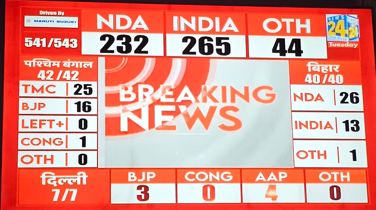 Rahul Gandhi be like 
Stop The Counting 😂

#ElectionsResults