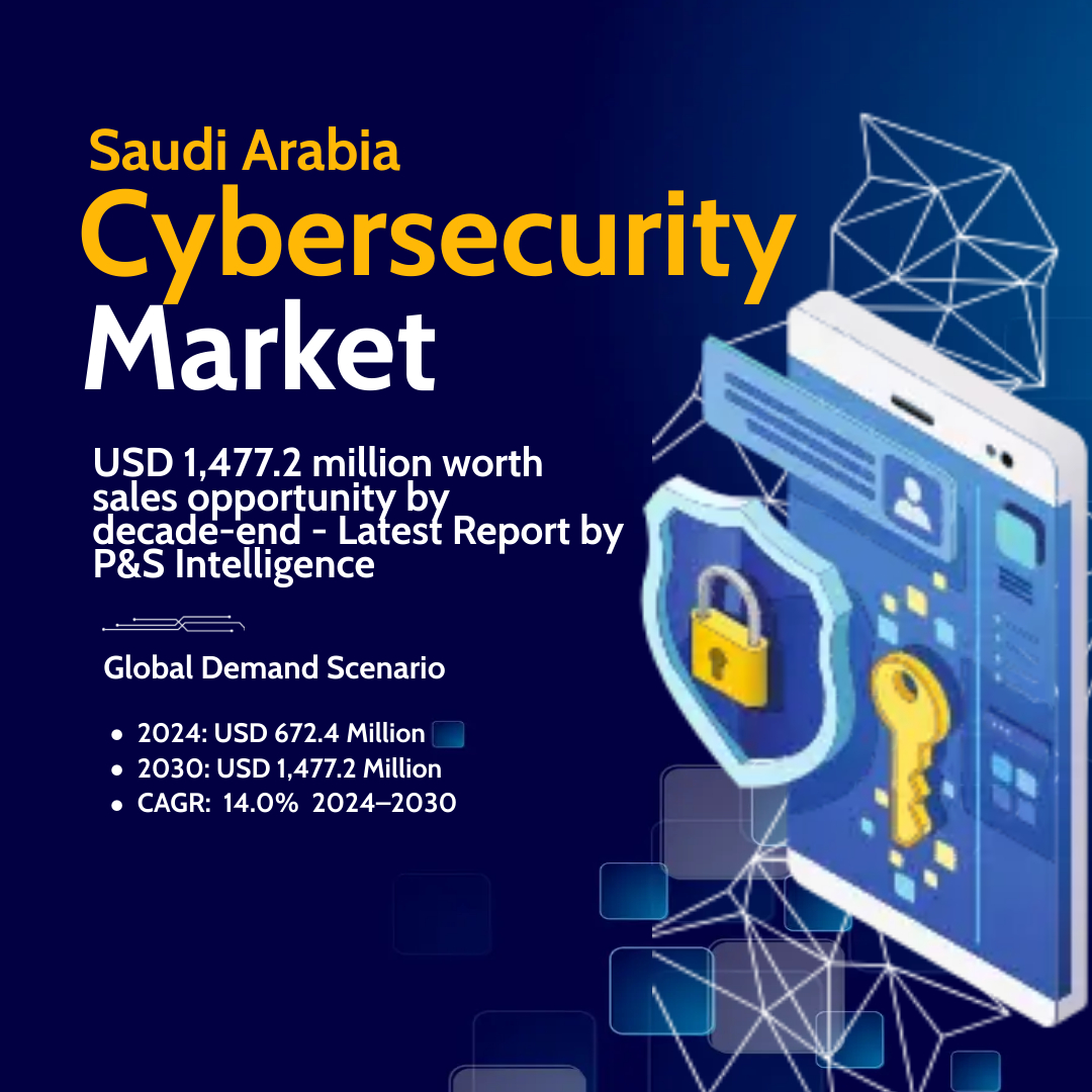 pnsintelligence's tweet image. Protecting our digital frontier is crucial in today's interconnected world. Dive into the latest insights on Saudi Arabia's cybersecurity market to stay ahead of evolving threats. 

Knowledge is power: bityl.co/QI9b

#Cybersecurity #SaudiArabia #psintelligence