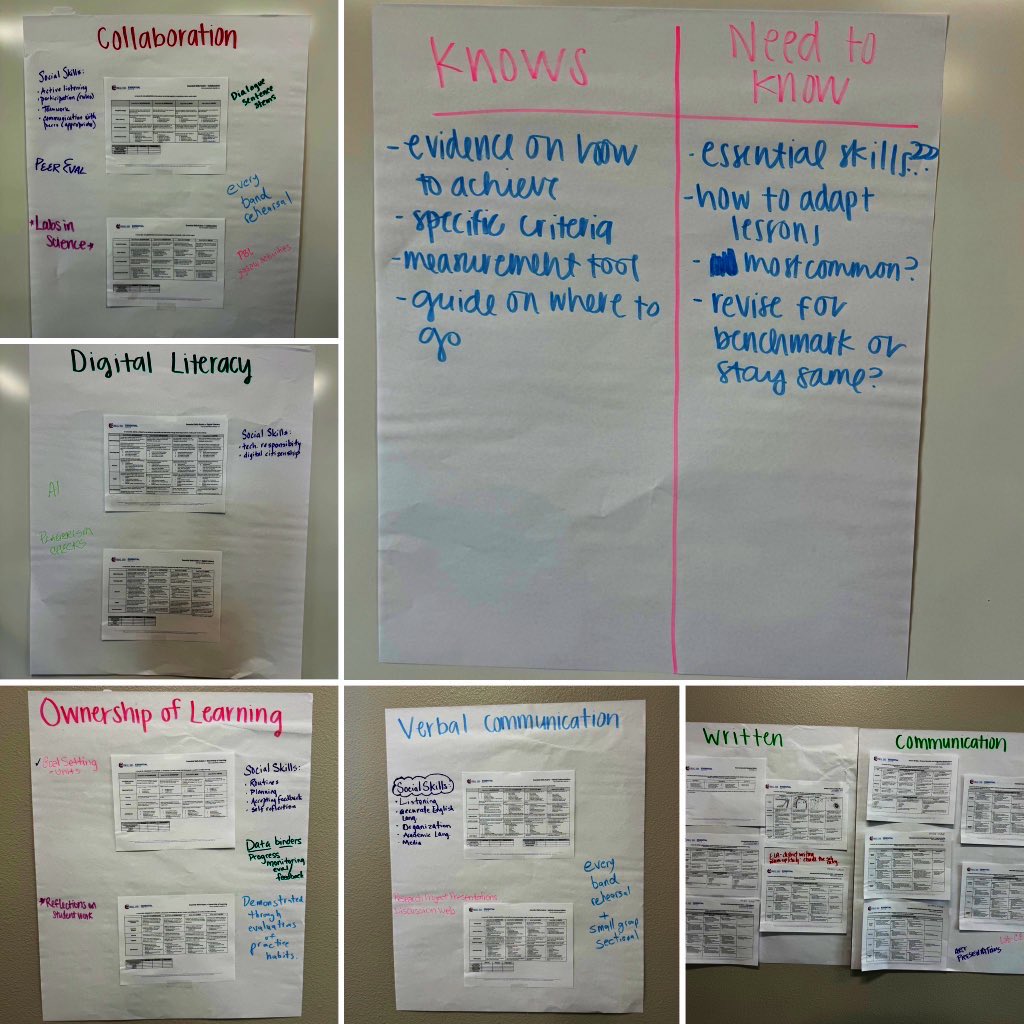 Today at Comal U <a href="/cheyennenbarnes/">Cheyenne Barnes</a> and I facilitated our first PD over Rubric Mastery! ✅

Participants learned the different types of rubrics, how rubrics provide feedback, and how to incorporate the Comal ISD Essential Skills Rubrics to support student growth!💚

#ComalU24
