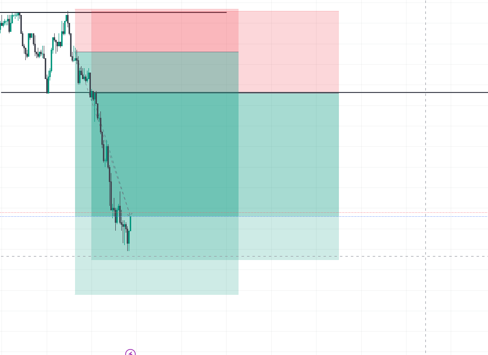 Koushik_ICT's tweet photo. if you ware on this trade what would you do? https://t.co/tBECeB0clQ