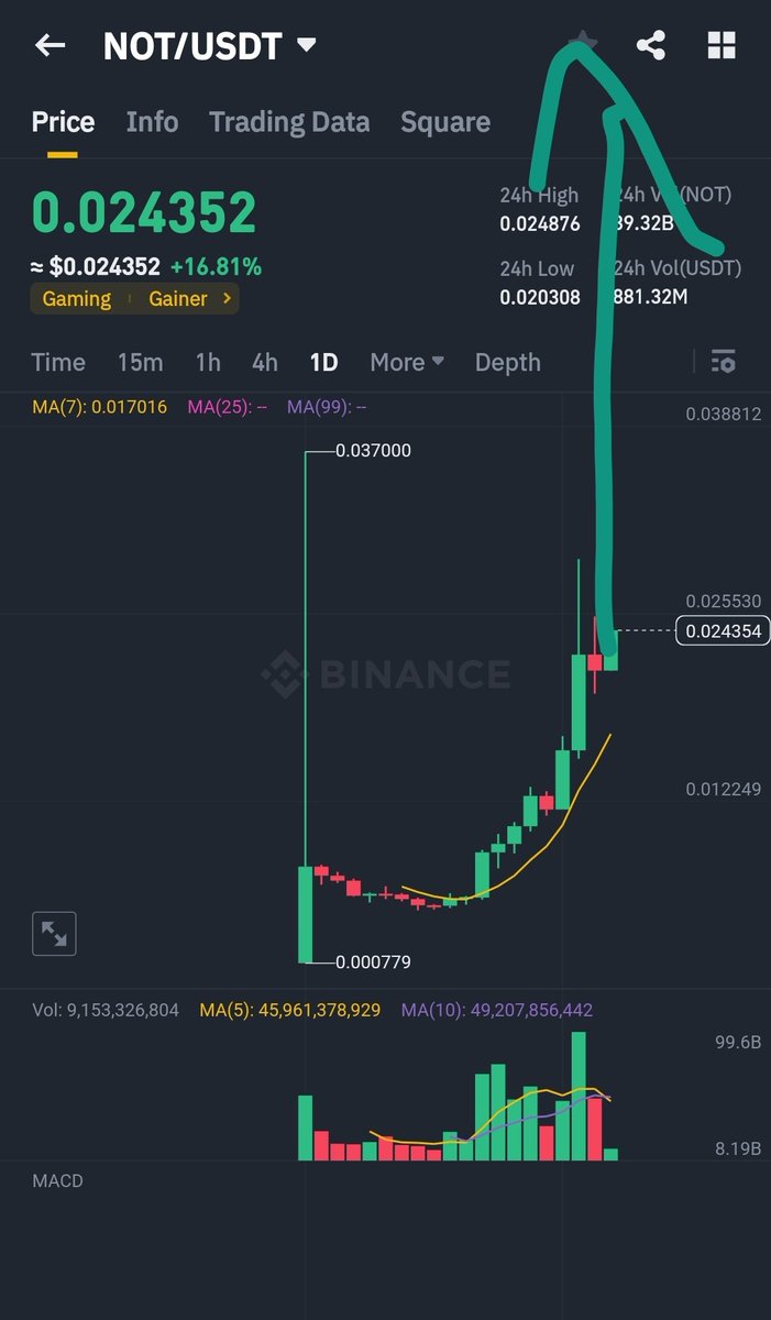 bull_bnb tweet picture