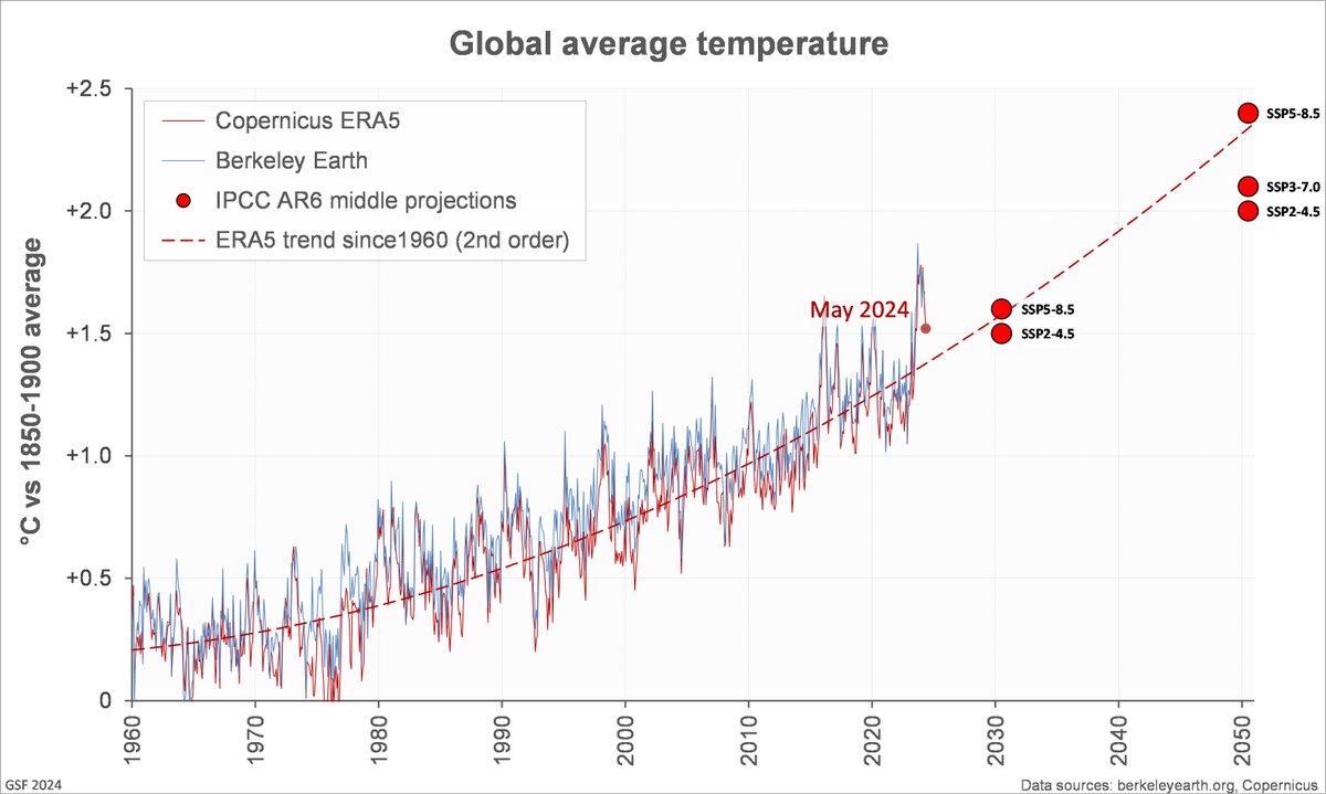Thread By @Gergyl - Copernicus ERA5 May global temperature...