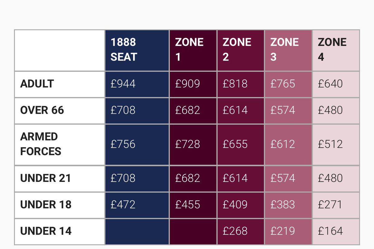 Aston Villa Updates tweet media
