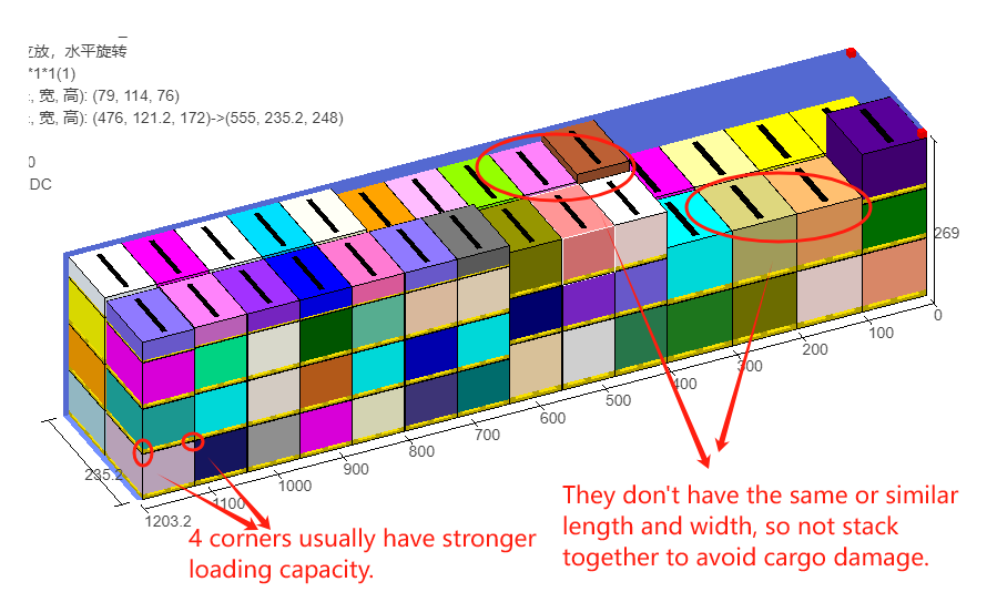LoadMas83325827's tweet photo. #containerloadingsoftware #cargo #freight #logistics #shipping
Why cargo above doesn't stack on the inside?👇
Auto parts are:
heavy✅
high-value✅
To avoid damage, cargo with the same/similar length and width can be stacked together.
Corners have stronger loading capacity.👇 https://t.co/G5p919CMy1