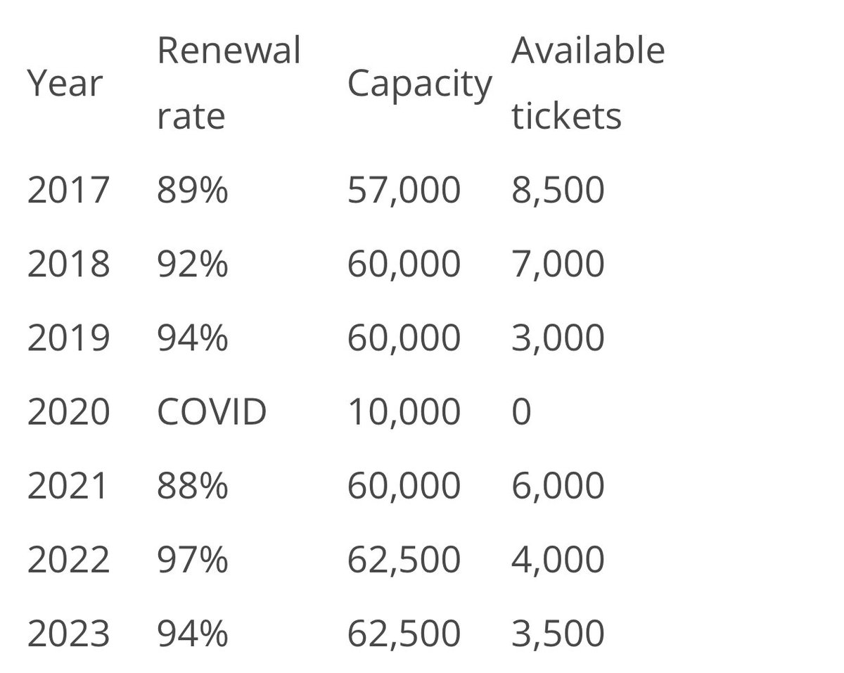 West Ham Football tweet media