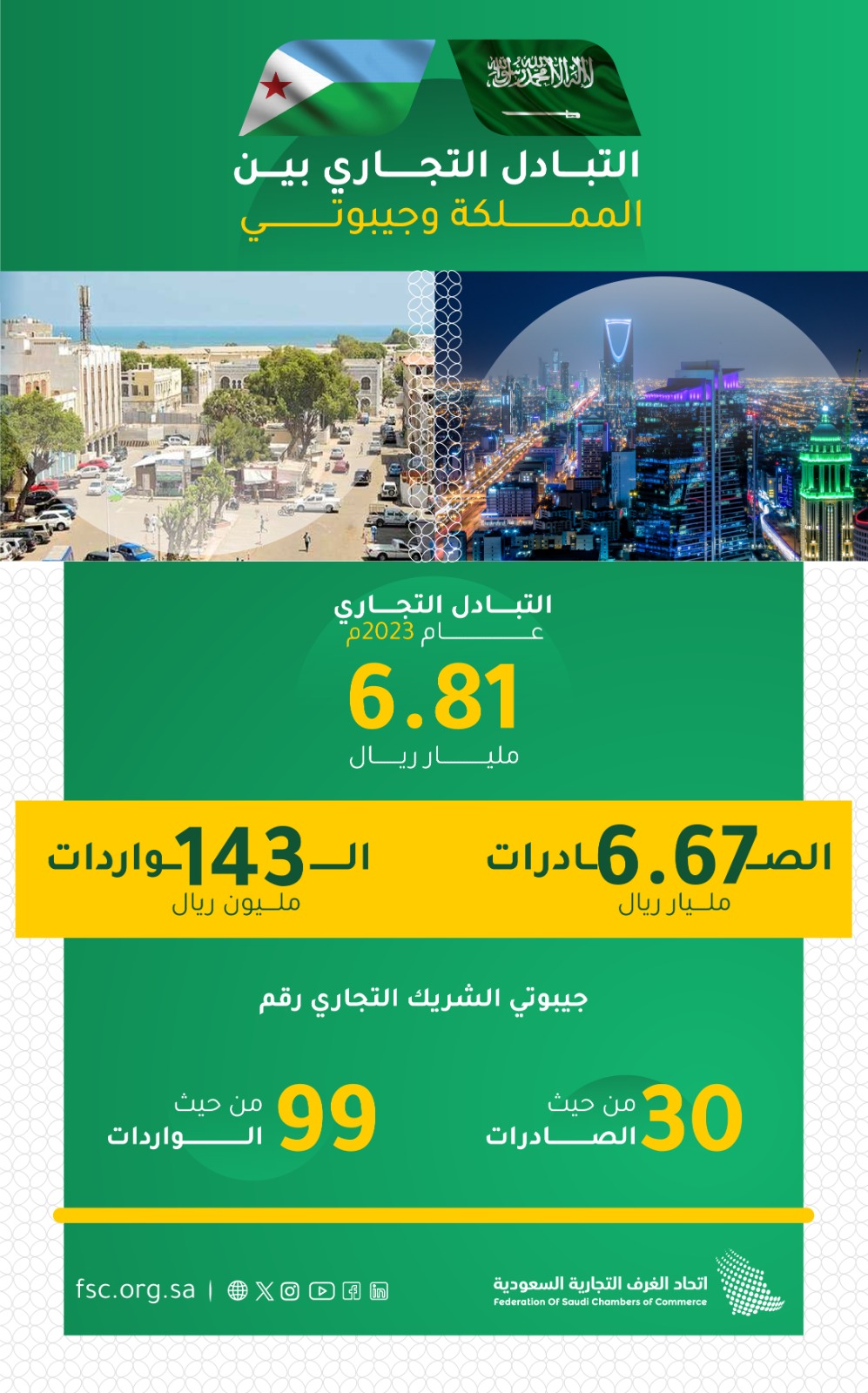 الصورة