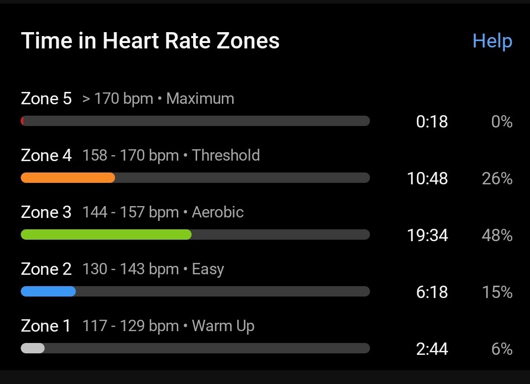 #ChooseDay Progression Run 🏃🏾‍♂️ 5Min WU, 20Min Easy + 10Min Fast, 5 Min CD. #Habits #FetchYourBody2024 #90DaysWithoutSugar