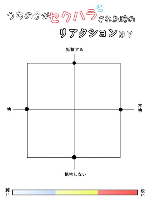 そういえばこういうオリキャラのマトリクス図作ってたなって思い出した(なお使用例は0) 