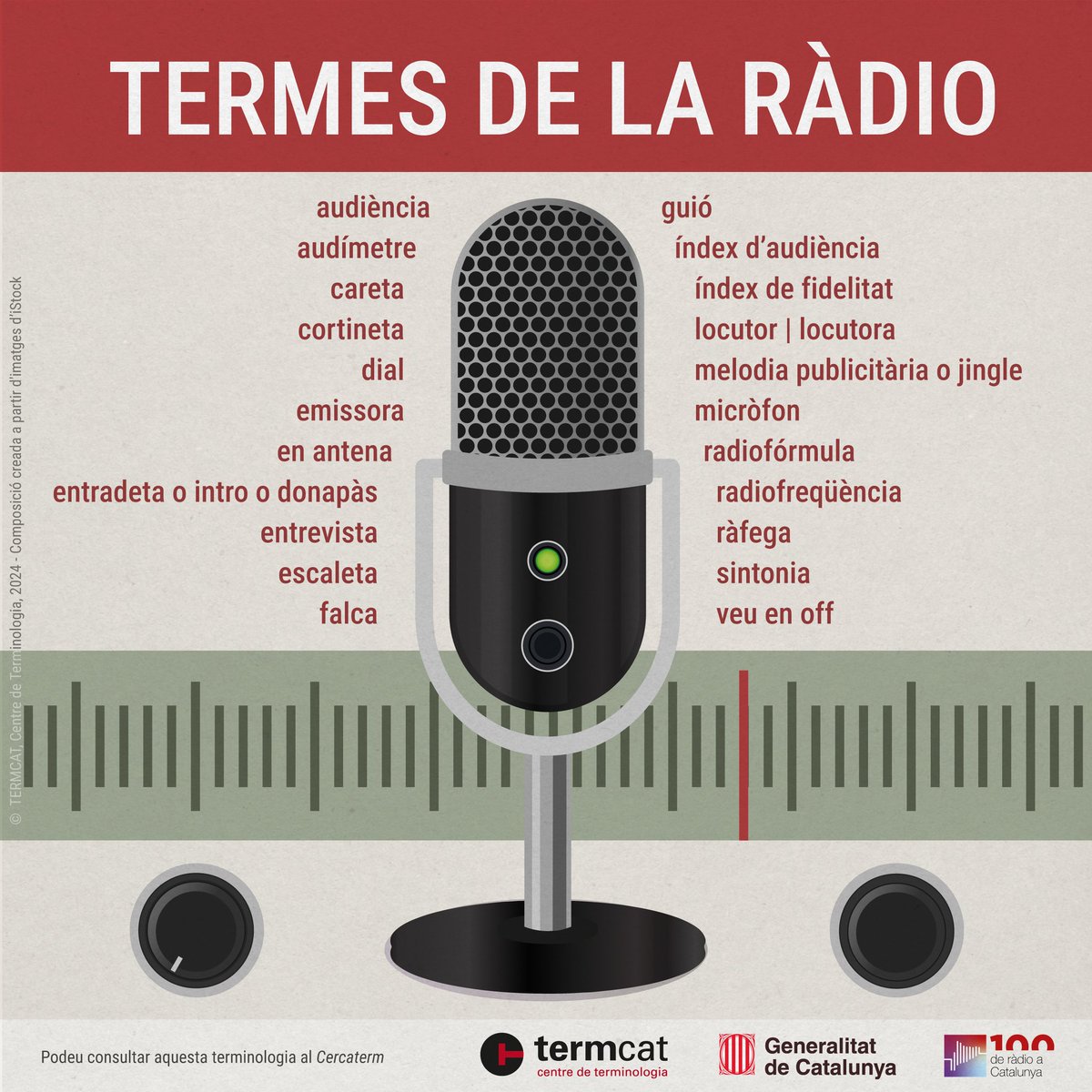 📻 Per celebrar el centenari de la ràdio a Catalunya, hem fet la infografia interactiva 'Termes de la ràdio'!

Una vintena de termes bàsics amb accés a la seva fitxa completa amb la definició i els equivalents en altres llengües 👇

termcat.cat/ca/recursos/pr…