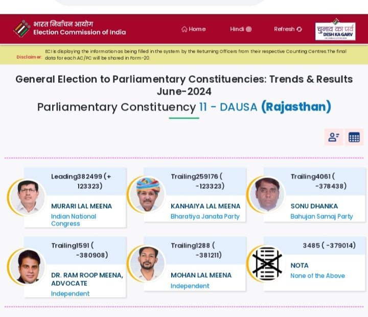 दौसा लोकसभा से बीजेपी हार गई है। 
क्या डॉ. किरोड़ीलाल मीणा अपने वादे मुताबिक अपना मंत्री पद से इस्तीफा देंगे या नहीं? #ElectionsResults 
<a href="/AapkaMurarilal/">Murari Lal Meena</a>  congratulations 🎉