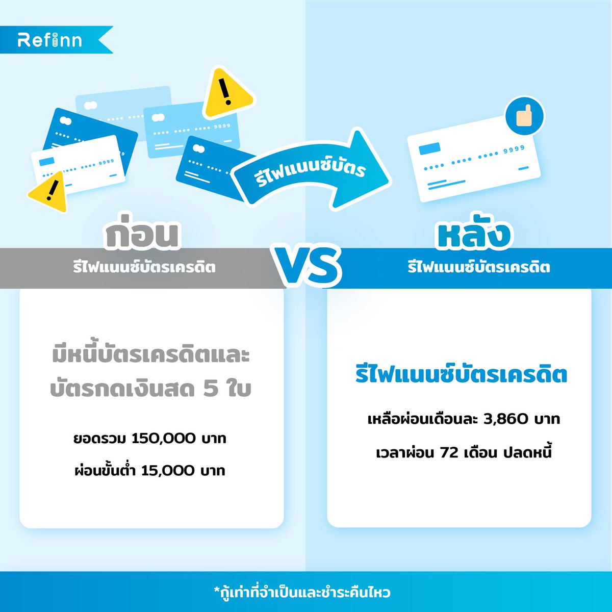 RefinnOfficial's tweet photo. แนะนำรีไฟแนนซ์บัตรผ่าน Refinn สมัครครั้งเดียว ยื่นเรื่องได้ทุกธนาคาร ไม่ต้องเดินไปสาขาครับ

🚨 ก่อนรีไฟแนนซ์บัตร
มีหนี้บัตรเครดิต 5 ใบ รวม 500,000 บาท
จ่ายขั้นต่ำอยู่ 15,000 บาท

✨ หลังรีไฟแนนซ์บัตร 
เลือกผ่อนยาว 72 งวด
เหลือผ่อนต่อเดือนแค่ 3,860 บาท

เลิกจ่ายขั้นต่ำได้ทันที https://t.co/bL1qdzgZjp