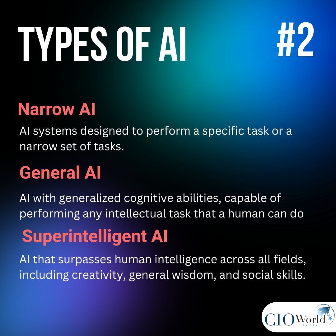 cioworldindia's tweet image. 𝐓𝐲𝐩𝐞𝐬 𝐨𝐟 𝐀𝐈

𝐍𝐚𝐫𝐫𝐨𝐰 𝐀𝐈
𝐆𝐞𝐧𝐞𝐫𝐚𝐥 𝐀𝐈
𝐒𝐮𝐩𝐞𝐫𝐢𝐧𝐭𝐞𝐥𝐥𝐢𝐠𝐞𝐧𝐭 𝐀𝐈

#CioWorldIndia #TypesOfAI #ArtificialIntelligence #NarrowAI #GeneralAI #SuperintelligentAI #AI #MachineLearning #DeepLearning #AIResearch #TechInnovation #FutureOfAI