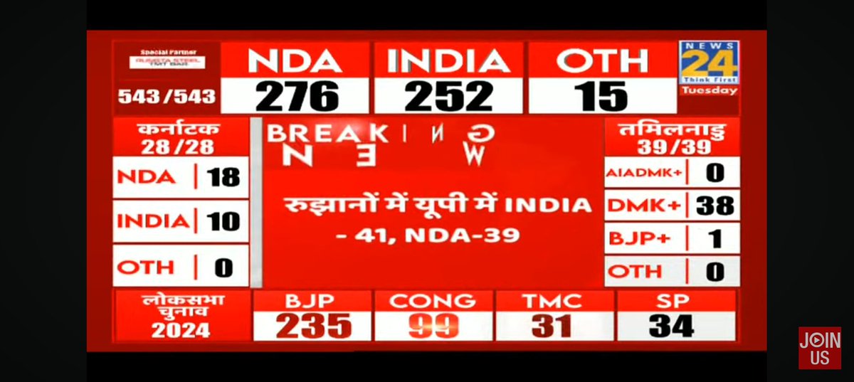 ramanswall's tweet image. नीतीश कुमार और चंद्र बाबू नायडू सबके हैं।

#ElectionInterference2024 
#GodMorningTuesday 
#ElectionResults