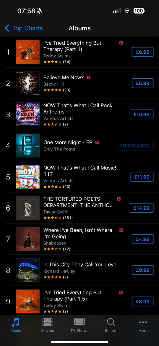 Woke up this morning to see ‘One More Night’ is now #4 on the iTunes UK chart?! This is incredible. Can we push it to #1?! Your support is phenomenal thank you! ❤️