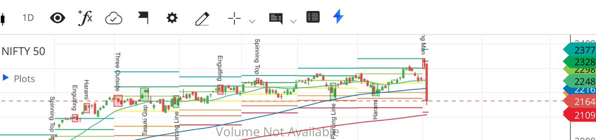 Kunnnaaalll's tweet image. Today&apos;s candle pattern: HODORRRR!

#india #CandlePattern #nifty #sensex #LokSabha #Election #लोकसभा_आमचुनाव_2024 #India #IndiaElection2024 #400Paar #StockMarket #Zerodha #chartpatterns
