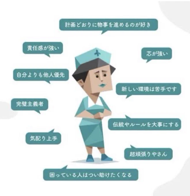 MBTI診断→→辻村葵の場合 いちばん成長の変化があるので、調べる度に変わりそう。