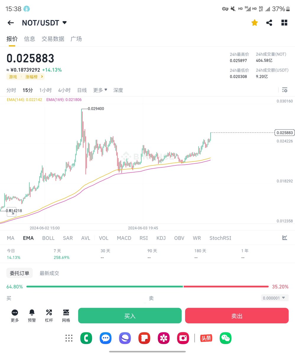 这下又拉了15个点，直接无敌