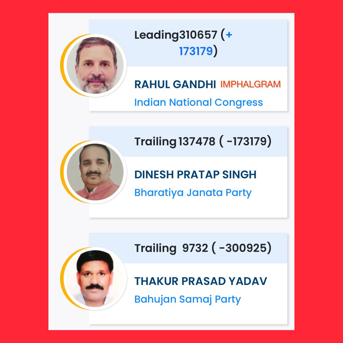imphalgram's tweet photo. Ek number Rahul Bhai! ππ»π₯π₯π»
π Rae Bareli, Uttar Pradesh
β° 12:45
RaGa Leading by 310657 (+ 173179) π³οΈ
#LokSabhaElections2024 #GeneralElections2024 #BJP #Congress #RaGa #RahulGandhi #UttarPradesh #UP #RaeBareli #Manipur #EigiImphal #ImphalUpdates #Imphal #Imphalgram https://t.co/ZJYhzoF5c1